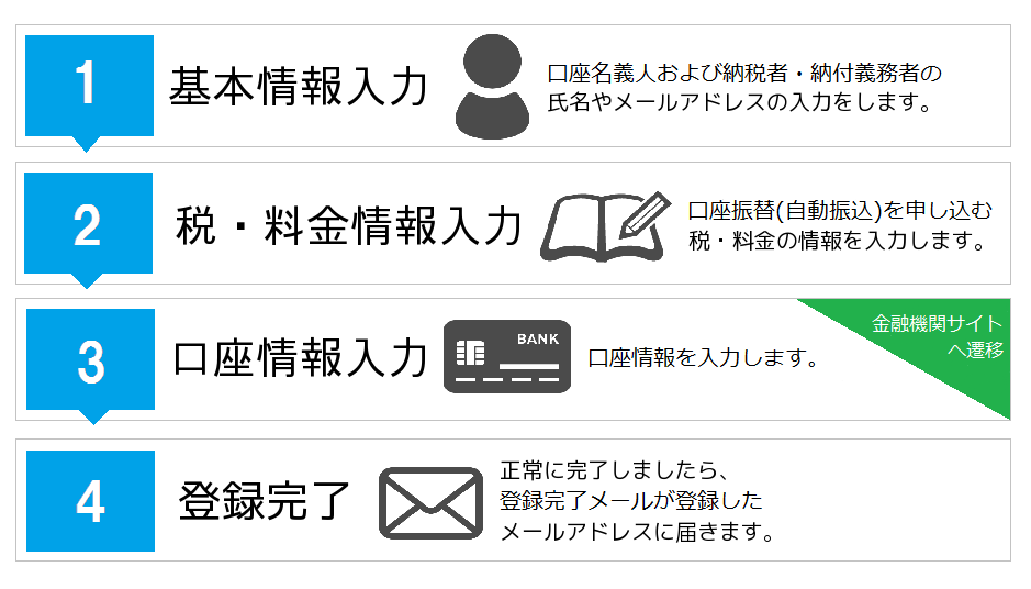 お手続きの流れ