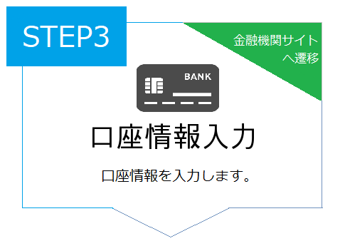 お手続きの流れ