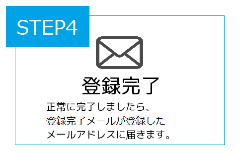 お手続きの流れ