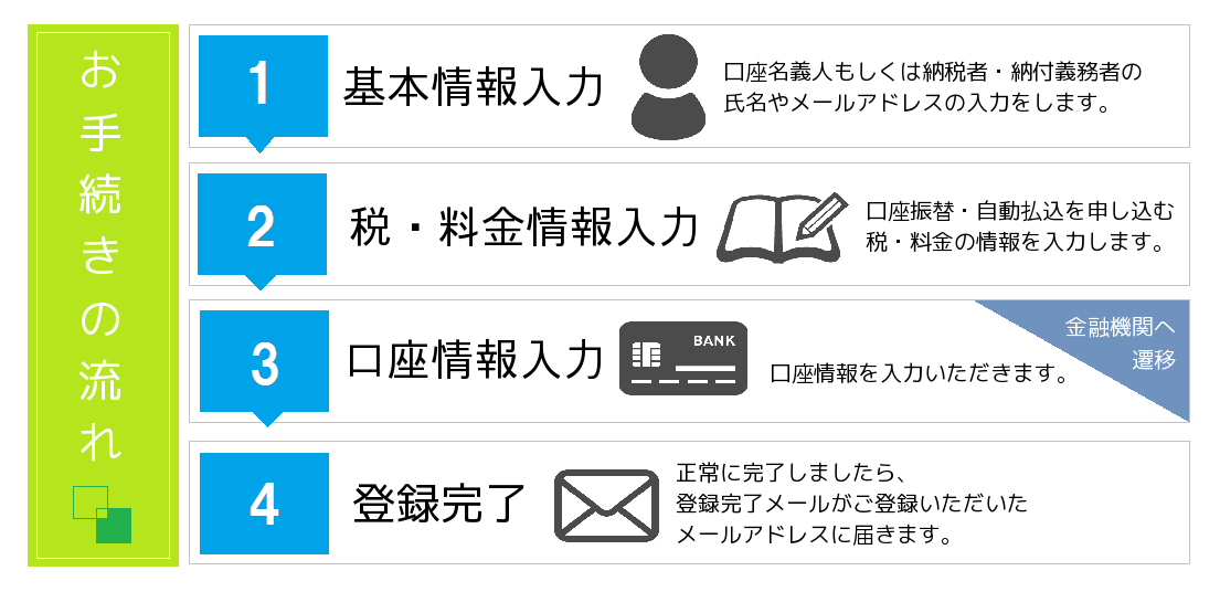 お手続きの流れ
