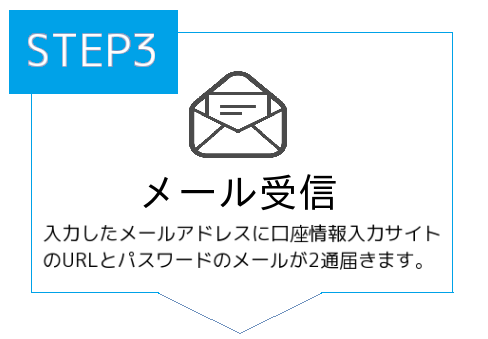 お手続きの流れ