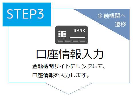 お手続きの流れ