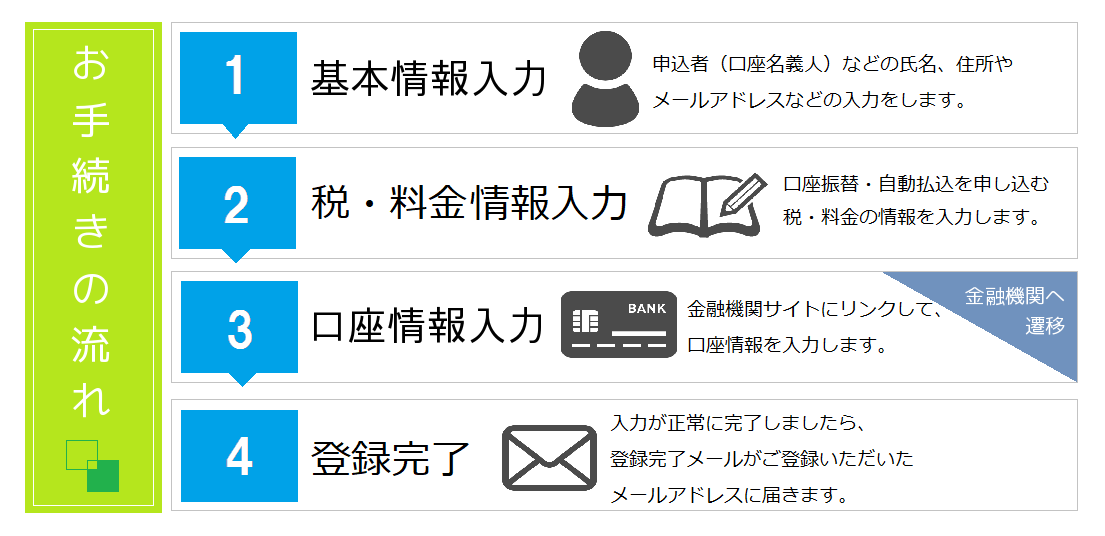お手続きの流れ